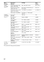 Preview for 36 page of Sony 3-284-083-41(1) Operating Instructions Manual