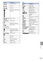 Preview for 67 page of Sony 4-132-058-11(1) Instruction Manual