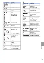 Preview for 141 page of Sony 4-132-058-11(1) Instruction Manual