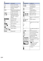 Preview for 142 page of Sony 4-132-058-11(1) Instruction Manual