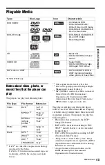 Preview for 45 page of Sony 4-139-513-11(1) Operating Instructions Manual