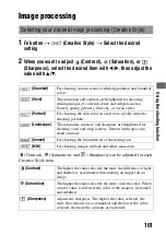 Preview for 101 page of Sony 4-149-235-11 (1) Instruction Manual