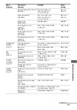 Preview for 57 page of Sony 4-168-043-14(1) Operating Instructions Manual