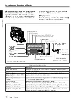 Preview for 16 page of Sony 500WSPL Operating Instructions Manual