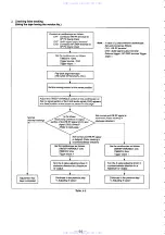 Preview for 121 page of Sony 730VC Service Manual