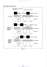 Preview for 122 page of Sony 730VC Service Manual