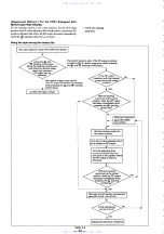 Preview for 126 page of Sony 730VC Service Manual