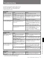 Preview for 71 page of Sony 85P Operating Instructions Manual