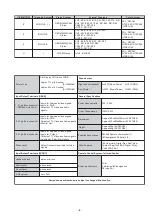 Preview for 4 page of Sony AE-6BA Service Manual