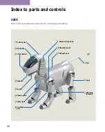 Preview for 21 page of Sony Aibo ERS-111 Operation Manual