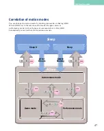 Preview for 48 page of Sony Aibo ERS-111 Operation Manual