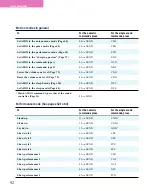 Preview for 93 page of Sony Aibo ERS-111 Operation Manual