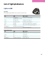 Preview for 96 page of Sony Aibo ERS-111 Operation Manual