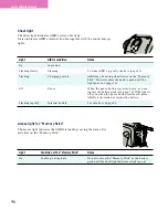 Preview for 97 page of Sony Aibo ERS-111 Operation Manual