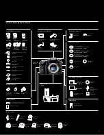 Preview for 17 page of Sony Alpha SLT-A77V Brochure & Specs