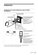 Preview for 33 page of Sony AN-820A Operating Instructions Manual