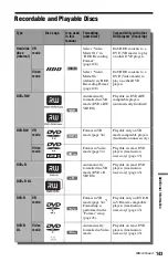 Preview for 143 page of Sony AT100 Operating Instructions Manual