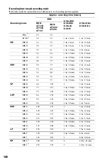 Preview for 148 page of Sony AT100 Operating Instructions Manual