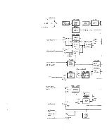 Preview for 16 page of Sony AV-3600 Service Manual