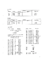 Preview for 101 page of Sony AV-3600 Service Manual