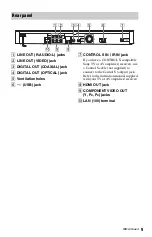 Preview for 9 page of Sony BDP-S1700ES - Blu-ray Disc™ Player Operating Instructions Manual