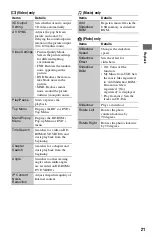 Preview for 21 page of Sony BDP-S1700ES - Blu-ray Disc™ Player Operating Instructions Manual