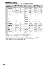 Preview for 48 page of Sony BDP S301 - 1080p Blu-ray Disc Player BD/DVD/CD Playback Operating Instructions Manual