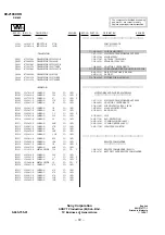 Preview for 47 page of Sony BG-3S Service Manual