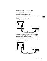 Preview for 43 page of Sony Black Trinitron KV-14V5D Operating Instructions Manual