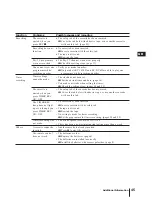 Preview for 45 page of Sony Black Trinitron KV-14V5D Operating Instructions Manual