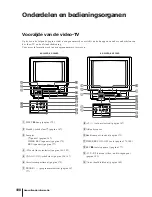 Preview for 198 page of Sony Black Trinitron KV-14V5D Operating Instructions Manual