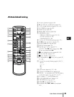 Preview for 199 page of Sony Black Trinitron KV-14V5D Operating Instructions Manual