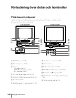 Preview for 248 page of Sony Black Trinitron KV-14V5D Operating Instructions Manual
