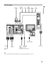 Preview for 15 page of Sony Bravia 3-297-694-16(1) Operating Instructions Manual