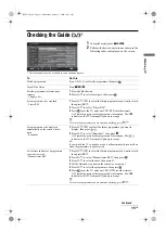 Preview for 15 page of Sony BRAVIA 3-298-243-13(1) Operating Instructions Manual