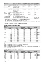 Preview for 36 page of Sony BRAVIA 3-298-969-61(1) Operating Instructions Manual