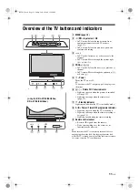 Preview for 11 page of Sony BRAVIA 4-114-592-11(1) Operating Instructions Manual