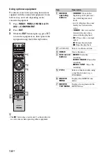 Preview for 10 page of Sony BRAVIA 4-115-568-12(1) Operating Instructions Manual