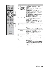 Preview for 15 page of Sony BRAVIA 4-256-733-F2(1) Operating Instructions Manual