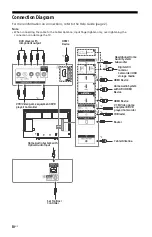 Preview for 10 page of Sony Bravia 49X700D Reference Manual