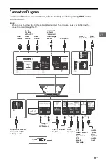 Preview for 11 page of Sony BRAVIA A9F MASTER Series Reference Manual