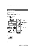 Preview for 30 page of Sony Bravia KD-43X7000F Operating Instructions Manual