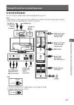 Preview for 31 page of Sony BRAVIA KD-43XE70 Series Operating Instructions Manual