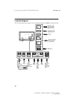 Preview for 10 page of Sony BRAVIA KD-49X9000F Reference Manual