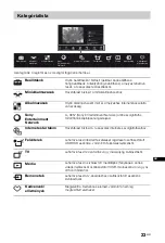 Preview for 529 page of Sony Bravia KD-84X9005 Operating Instructions Manual