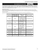 Preview for 8 page of Sony Bravia KDF-50E2010 Service Manual