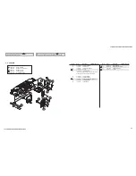 Preview for 95 page of Sony Bravia KDF-50E2010 Service Manual