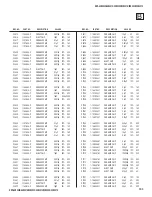 Preview for 103 page of Sony Bravia KDF-50E2010 Service Manual