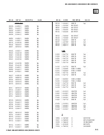 Preview for 108 page of Sony Bravia KDF-50E2010 Service Manual