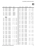 Preview for 111 page of Sony Bravia KDF-50E2010 Service Manual